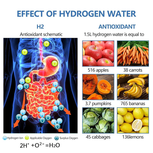 Rechargeable Hydrogen Water Generator Bottle